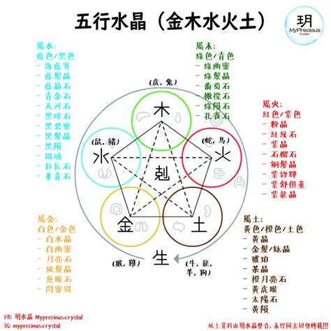 水晶的五行屬性|一文看清水晶五行屬性篇！水晶五行分類表 ...